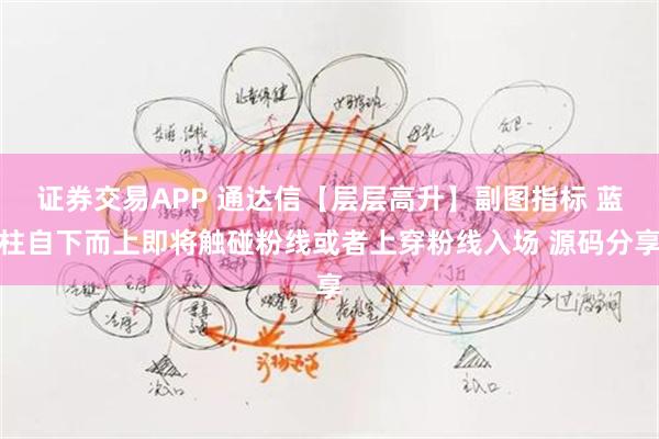 证券交易APP 通达信【层层高升】副图指标 蓝柱自下而上即将触碰粉线或者上穿粉线入场 源码分享
